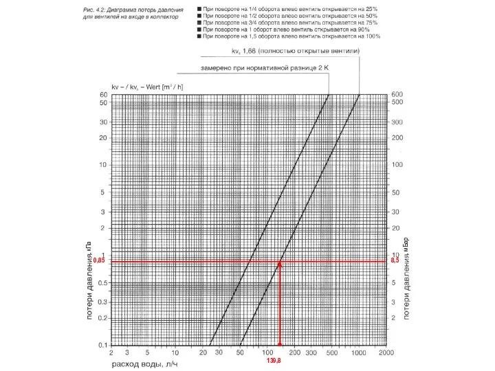 , кПа , мБар 139,8 0,85 8,5
