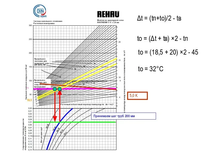 71 Принимаем шаг труб 200 мм 5,0 K 18,5 Δt = (tп+to)/2