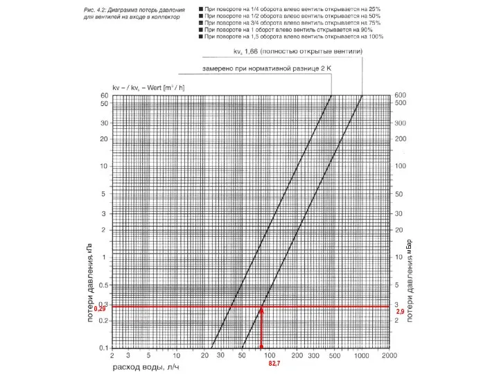 , кПа , мБар 82,7 0,29 2,9