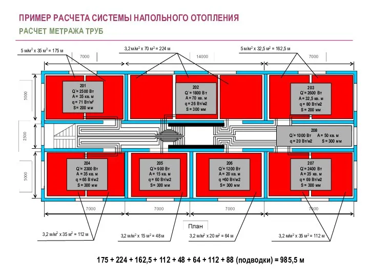 ПРИМЕР РАСЧЕТА СИСТЕМЫ НАПОЛЬНОГО ОТОПЛЕНИЯ РАСЧЕТ МЕТРАЖА ТРУБ 5 м/м2 x 35