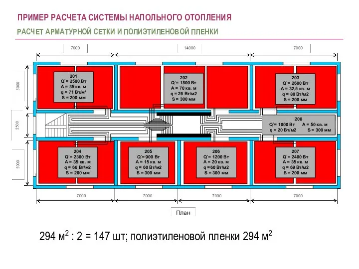 ПРИМЕР РАСЧЕТА СИСТЕМЫ НАПОЛЬНОГО ОТОПЛЕНИЯ РАСЧЕТ АРМАТУРНОЙ СЕТКИ И ПОЛИЭТИЛЕНОВОЙ ПЛЕНКИ 294