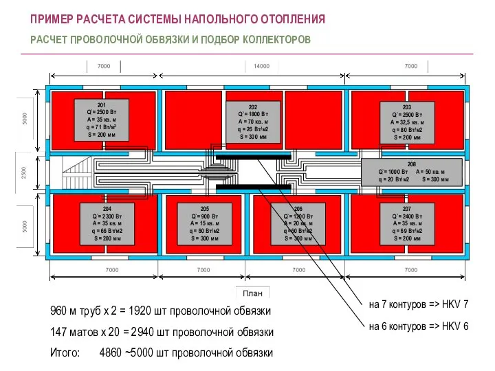 ПРИМЕР РАСЧЕТА СИСТЕМЫ НАПОЛЬНОГО ОТОПЛЕНИЯ РАСЧЕТ ПРОВОЛОЧНОЙ ОБВЯЗКИ И ПОДБОР КОЛЛЕКТОРОВ 960