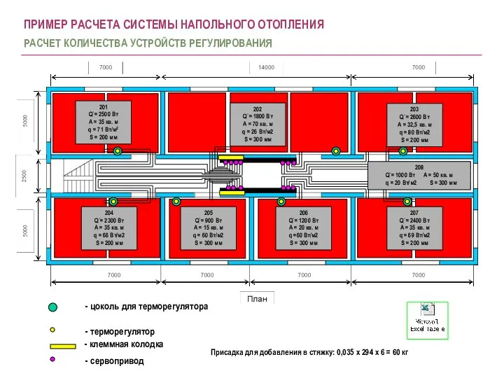 ПРИМЕР РАСЧЕТА СИСТЕМЫ НАПОЛЬНОГО ОТОПЛЕНИЯ РАСЧЕТ КОЛИЧЕСТВА УСТРОЙСТВ РЕГУЛИРОВАНИЯ - цоколь для