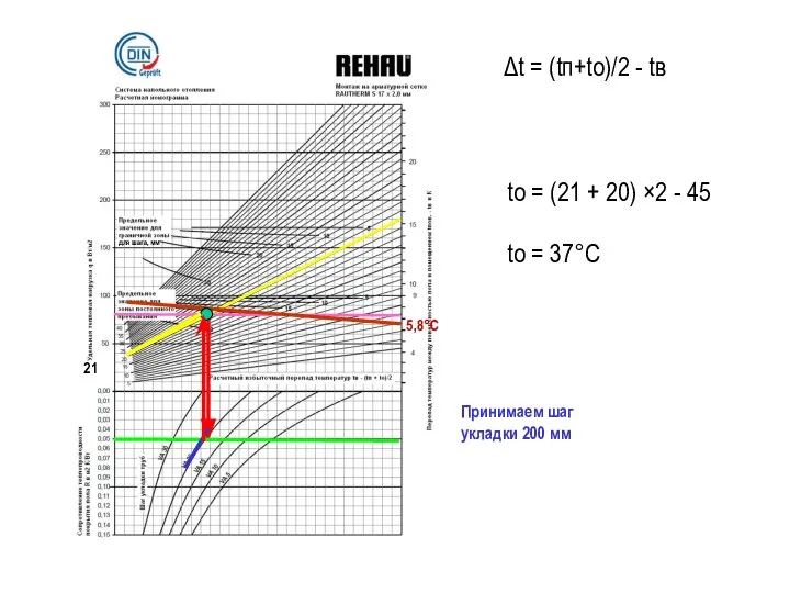 Принимаем шаг укладки 200 мм 21 Δt = (tп+to)/2 - tв to