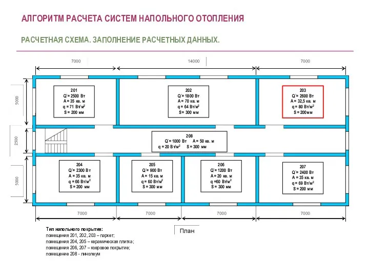 201 Q`= 2500 Вт А = 35 кв. м q = 71