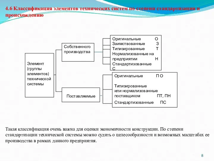 4.6 Классификация элементов технических систем по степени стандартизации и происхождению Такая классификация