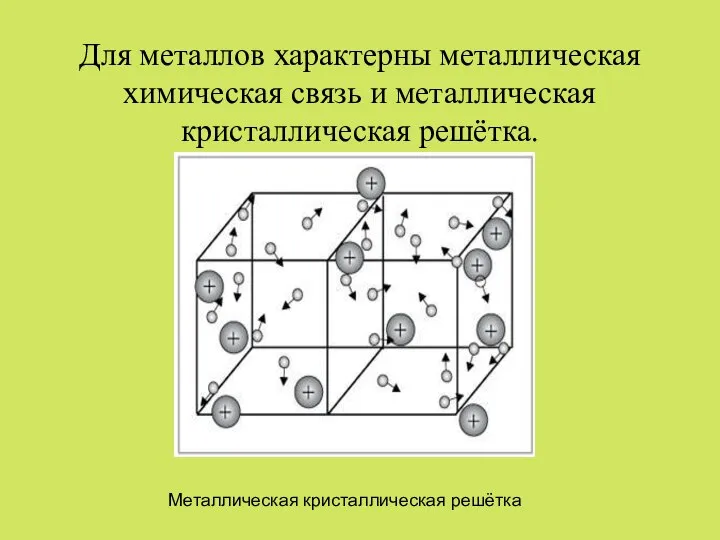 Для металлов характерны металлическая химическая связь и металлическая кристаллическая решётка. Металлическая кристаллическая решётка