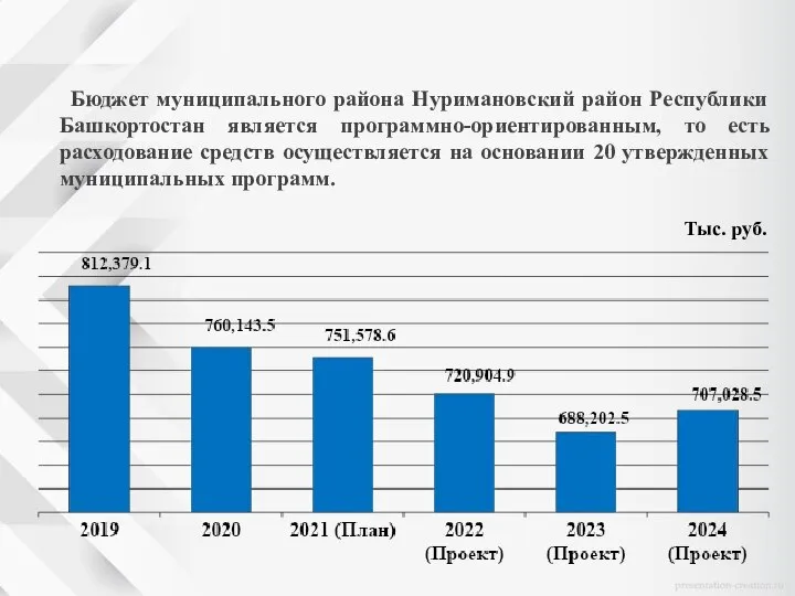 Бюджет муниципального района Нуримановский район Республики Башкортостан является программно-ориентированным, то есть расходование