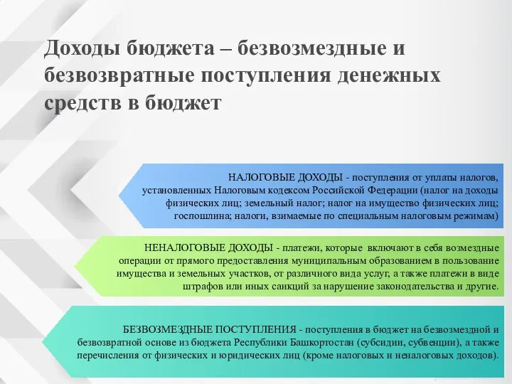 БЕЗВОЗМЕЗДНЫЕ ПОСТУПЛЕНИЯ - поступления в бюджет на безвозмездной и безвозвратной основе из