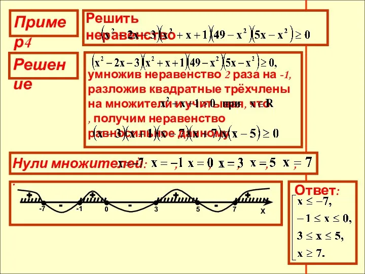 Пример4 Решение Нули множителей: , , , , , . + +