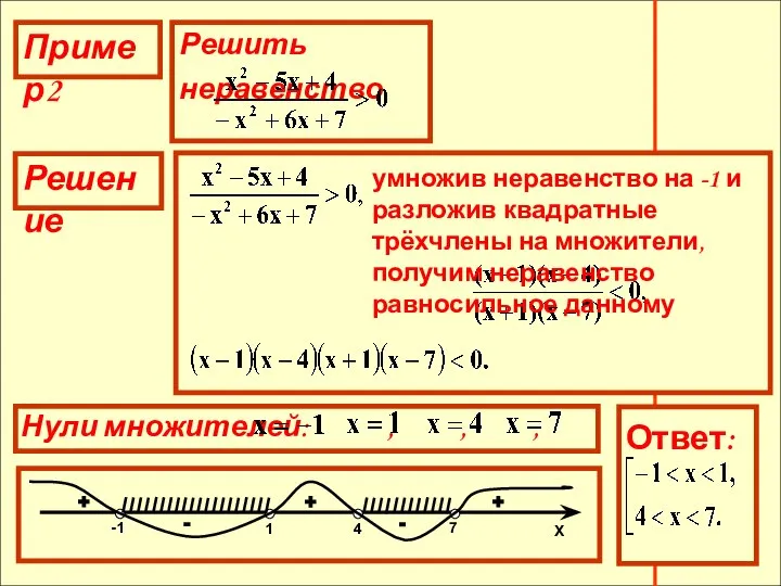 умножив неравенство на -1 и разложив квадратные трёхчлены на множители, получим неравенство