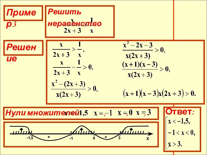 Нули множителей: , , , . + - + - +