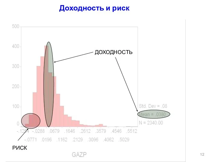 Доходность и риск ДОХОДНОСТЬ РИСК