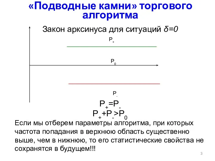 «Подводные камни» торгового алгоритма Р+ Р- Р0 Закон арксинуса для ситуаций δ=0