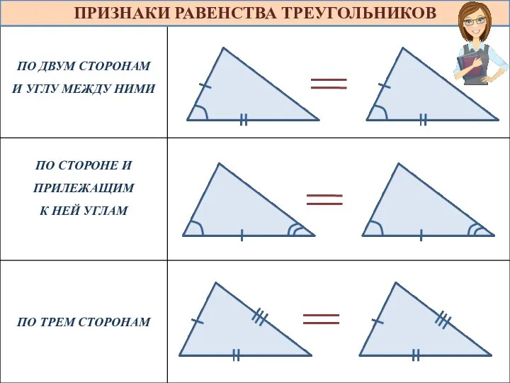 ПРИЗНАКИ РАВЕНСТВА ТРЕУГОЛЬНИКОВ