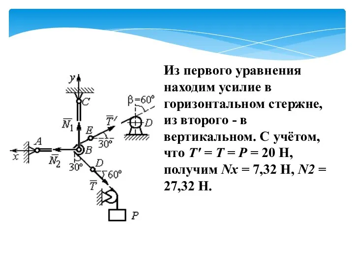 Из первого уравнения находим усилие в горизонтальном стержне, из второго - в