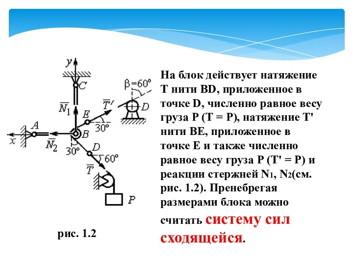 На блок действует натяжение Т нити BD, приложенное в точке D, численно