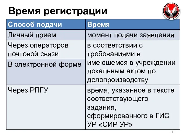 Время регистрации