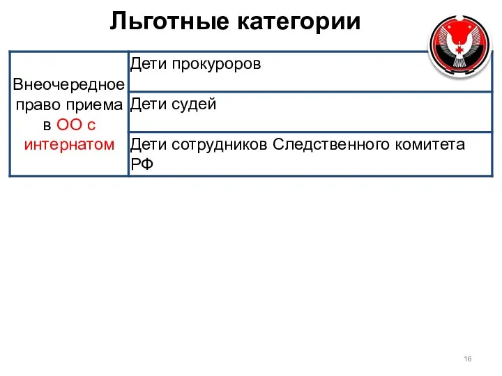 Льготные категории