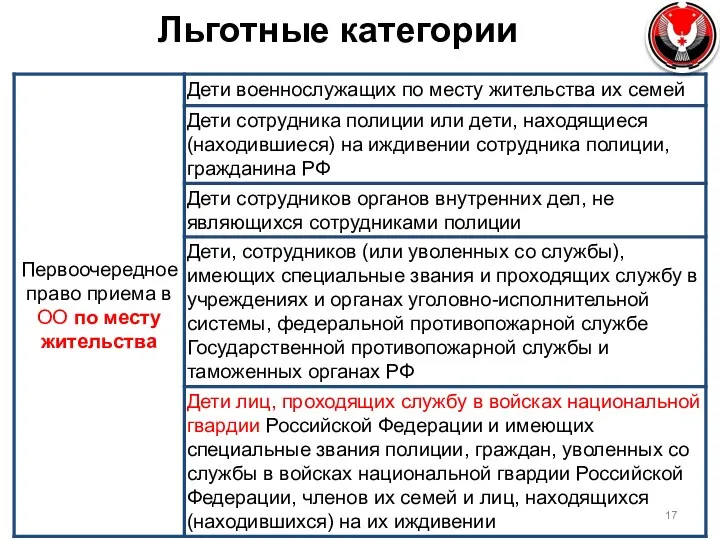 Льготные категории