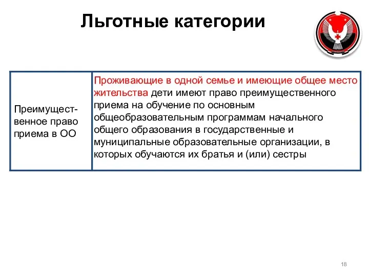 Льготные категории