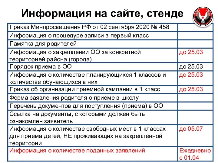 Информация на сайте, стенде