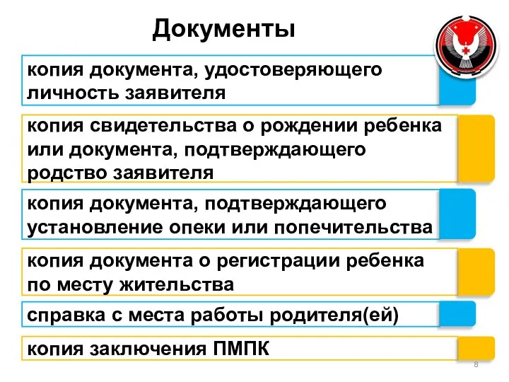 Документы копия документа, удостоверяющего личность заявителя копия свидетельства о рождении ребенка или