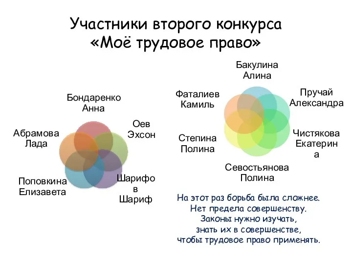 Участники второго конкурса «Моё трудовое право» На этот раз борьба была сложнее.