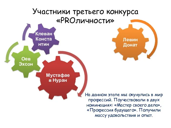 Участники третьего конкурса «PROличности» На данном этапе мы окунулись в мир профессий.