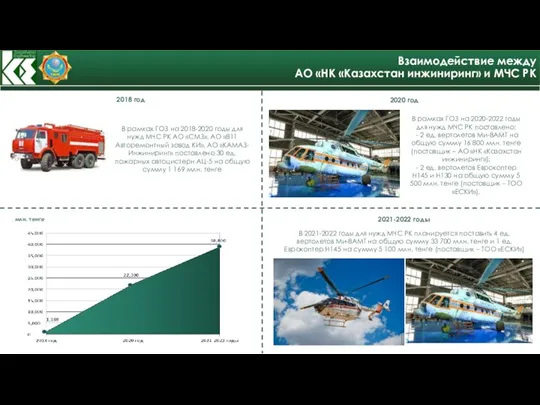 Взаимодействие между АО «НК «Казахстан инжиниринг» и МЧС РК 2018 год 2020