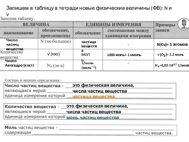 Число частиц вещества N(Cu)= 5 атомов Число Авогадро (пост) Запишем в таблицу