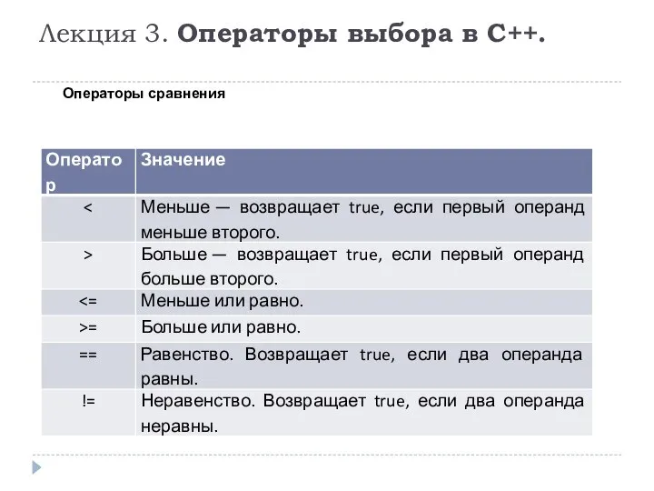 Лекция 3. Операторы выбора в C++. Операторы сравнения