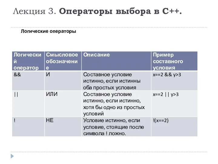 Лекция 3. Операторы выбора в C++. Логические операторы