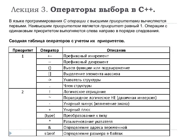 Лекция 3. Операторы выбора в C++. В языке программирования С операции с