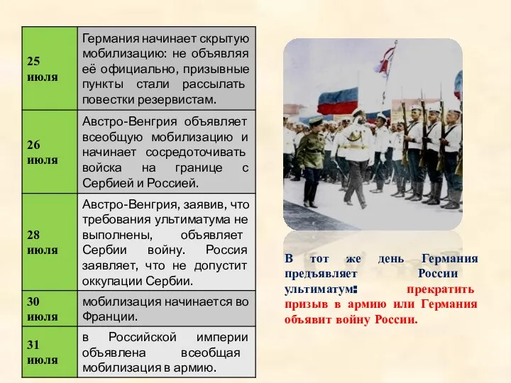 В тот же день Германия предъявляет России ультиматум: прекратить призыв в армию