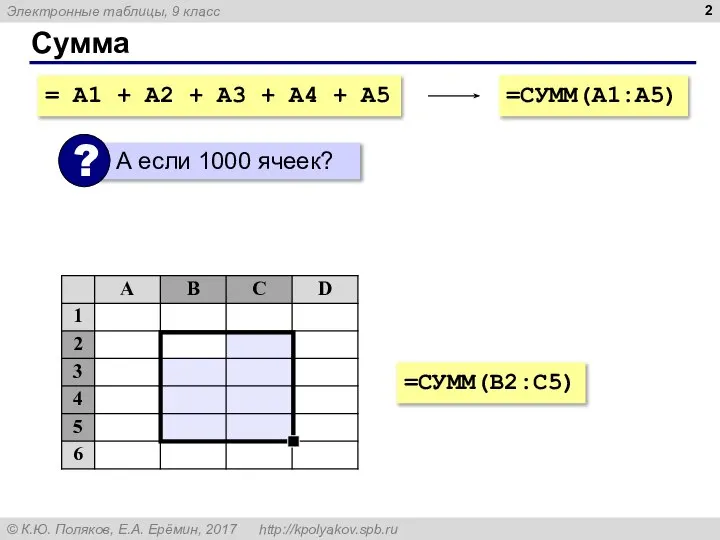 Сумма = A1 + A2 + A3 + A4 + A5 =СУММ(A1:A5) =СУММ(B2:C5)