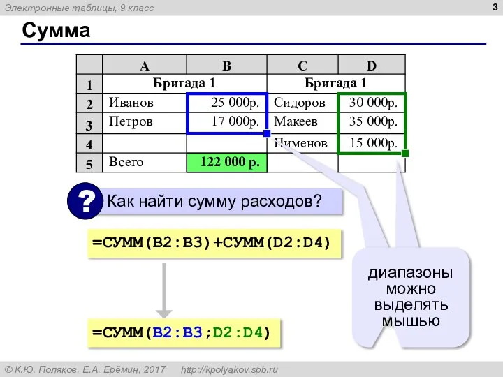 Сумма =СУММ(B2:B3)+СУММ(D2:D4) =СУММ(B2:B3;D2:D4)