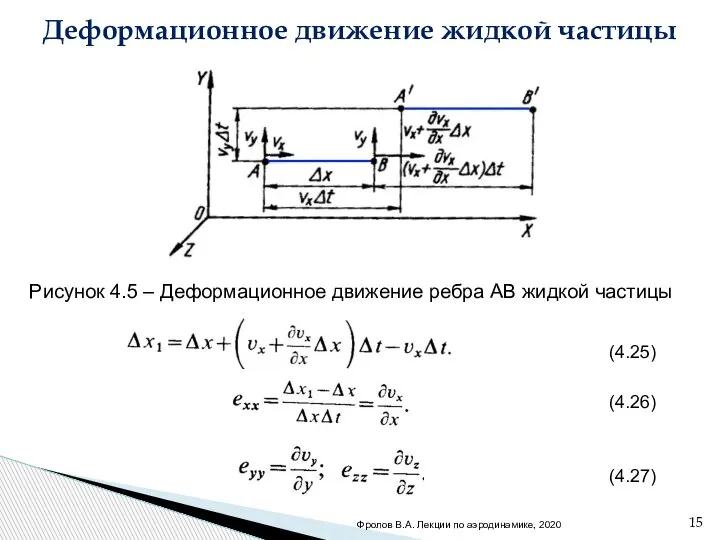 Деформационное движение жидкой частицы . Рисунок 4.5 – Деформационное движение ребра АВ