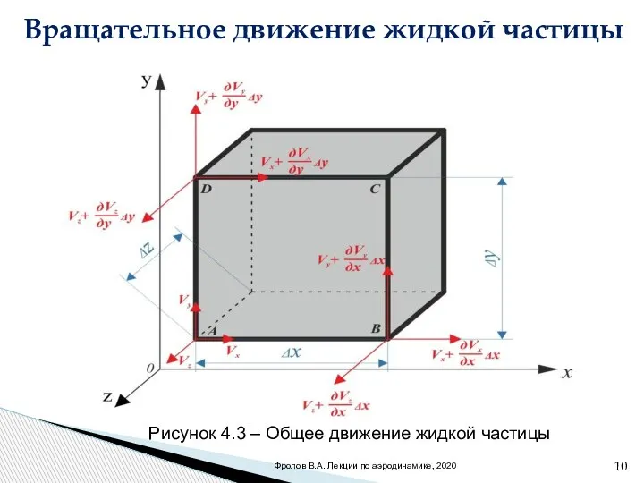 Вращательное движение жидкой частицы . Рисунок 4.3 – Общее движение жидкой частицы