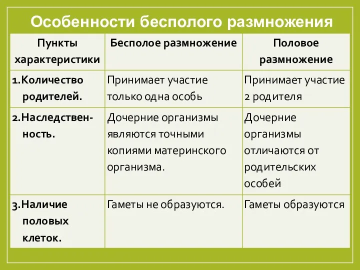 Особенности бесполого размножения