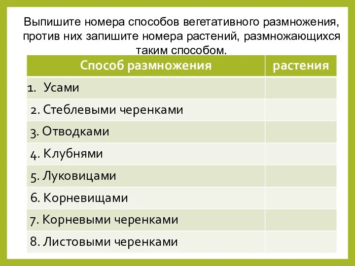 Выпишите номера способов вегетативного размножения, против них запишите номера растений, размножающихся таким способом.