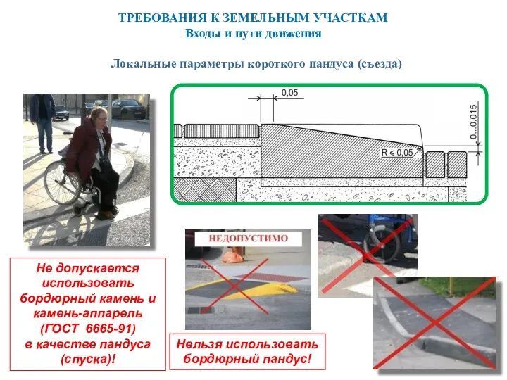 Локальные параметры короткого пандуса (съезда) Не допускается использовать бордюрный камень и камень-аппарель