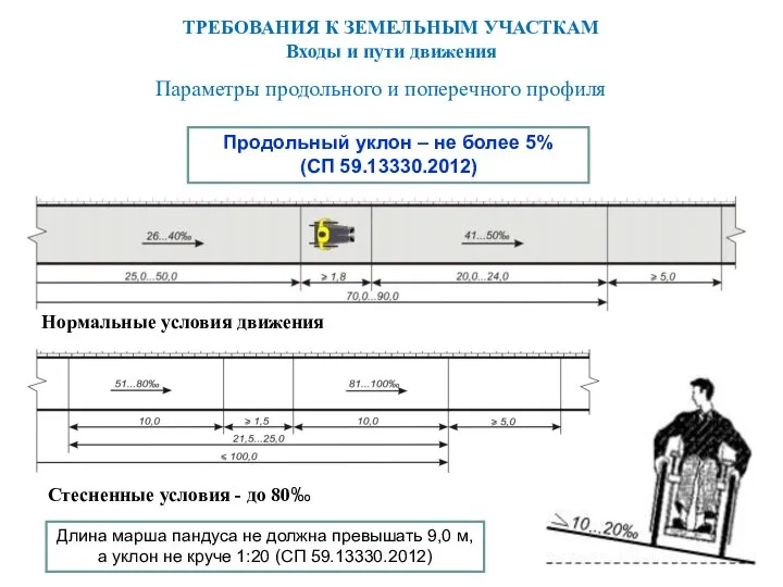 Параметры продольного и поперечного профиля Нормальные условия движения Стесненные условия - до