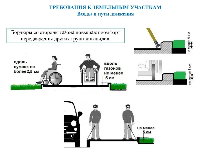 ТРЕБОВАНИЯ К ЗЕМЕЛЬНЫМ УЧАСТКАМ Входы и пути движения Бордюры со стороны газона