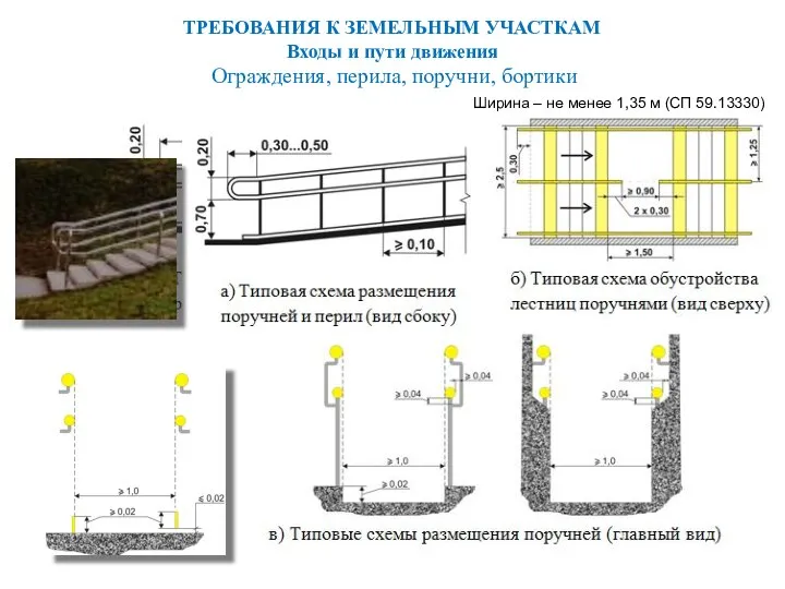 Ограждения, перила, поручни, бортики Ширина – не менее 1,35 м (СП 59.13330)