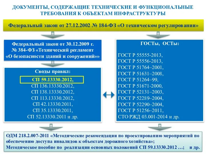 Федеральный закон от 27.12.2002 № 184-ФЗ «О техническом регулировании» Федеральный закон от