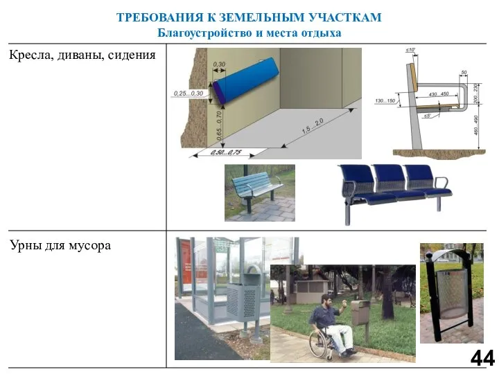 Кресла, диваны, сидения Урны для мусора 44 ТРЕБОВАНИЯ К ЗЕМЕЛЬНЫМ УЧАСТКАМ Благоустройство и места отдыха