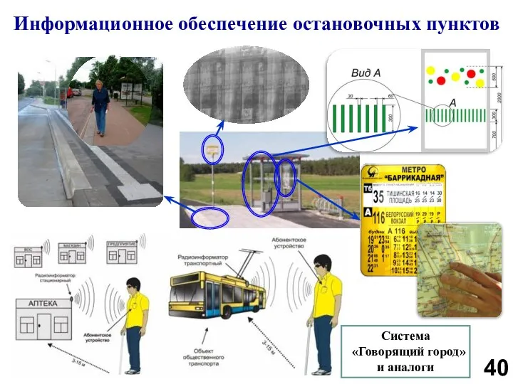 40 Информационное обеспечение остановочных пунктов Система «Говорящий город» и аналоги