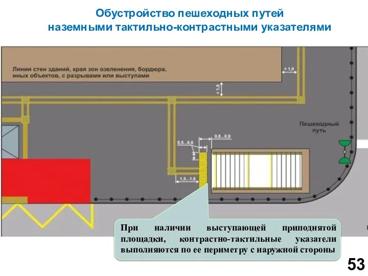 Обустройство пешеходных путей наземными тактильно-контрастными указателями При наличии выступающей приподнятой площадки, контрастно-тактильные