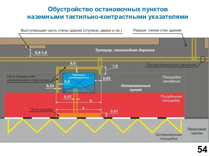 Обустройство остановочных пунктов наземными тактильно-контрастными указателями 54